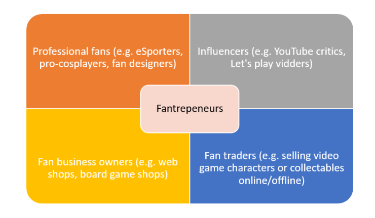 fanpreneur