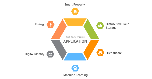 The Myths, Challenges and Opportunities of Blockchain from an STS ...